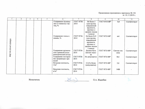 протокол испытания песка